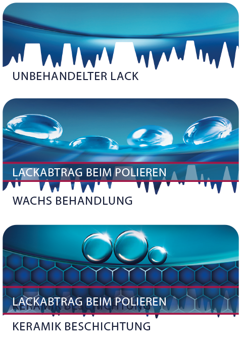 autopflege-bertelmann-oberflaechen-wachs-keramikbeschichtung